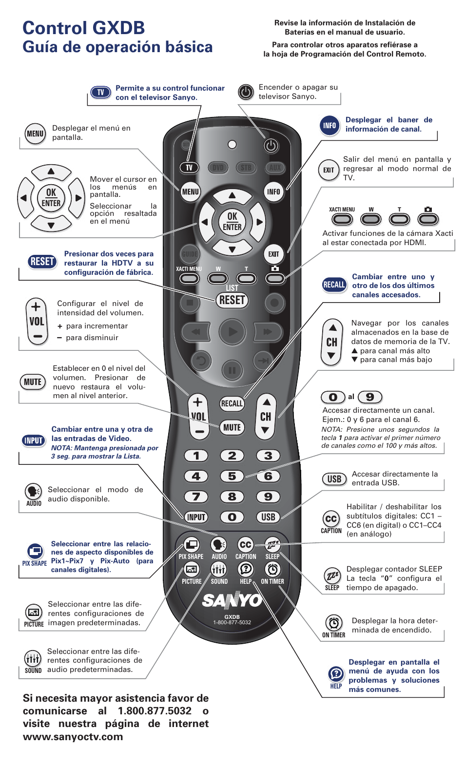 Control gxdb, Guía de operación básica, Reset | Sanyo GXDB User Manual | Page 2 / 2