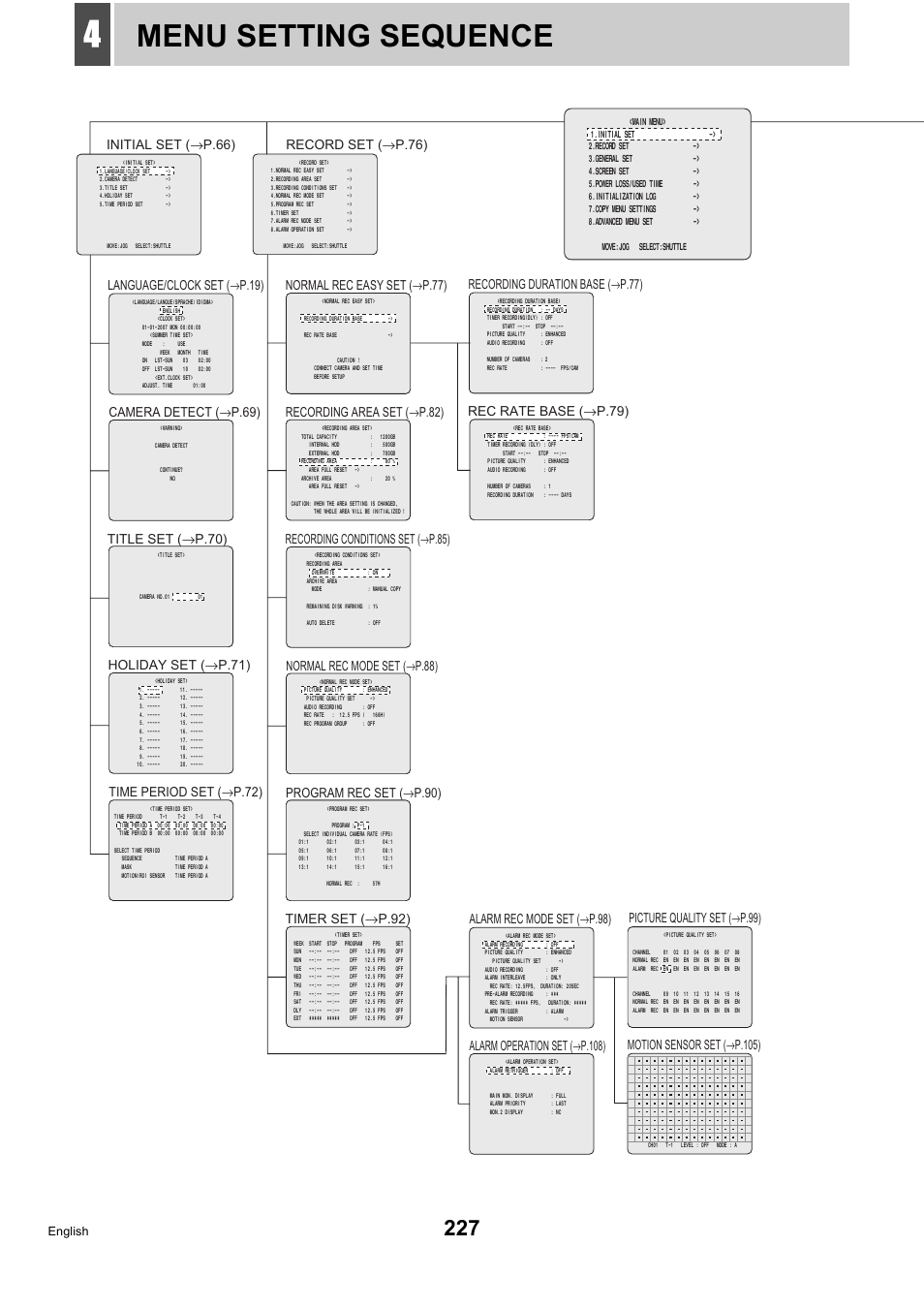 Menu setting sequence, English | Sanyo DSR-5716P User Manual | Page 228 / 236