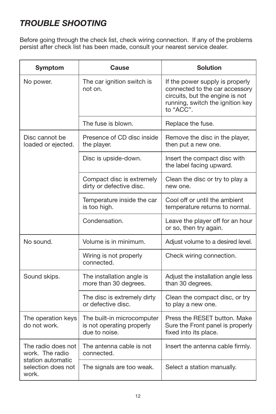 Trouble shooting | Sanyo ECD-T1535 User Manual | Page 12 / 16