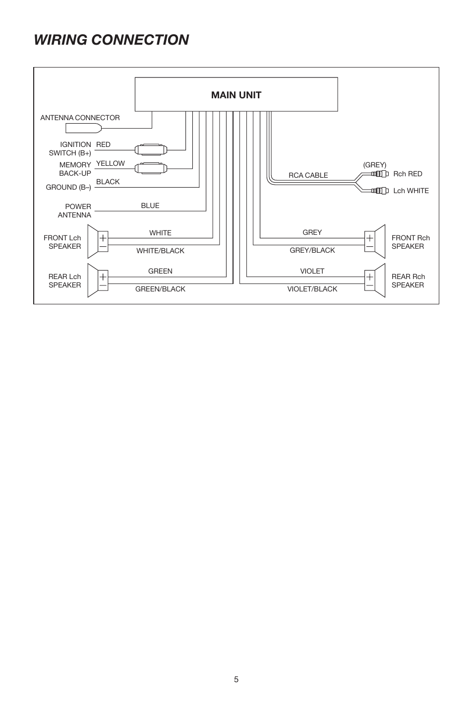 Wiring connection, Main unit | Sanyo ECD-T1535 User Manual | Page 5 / 16