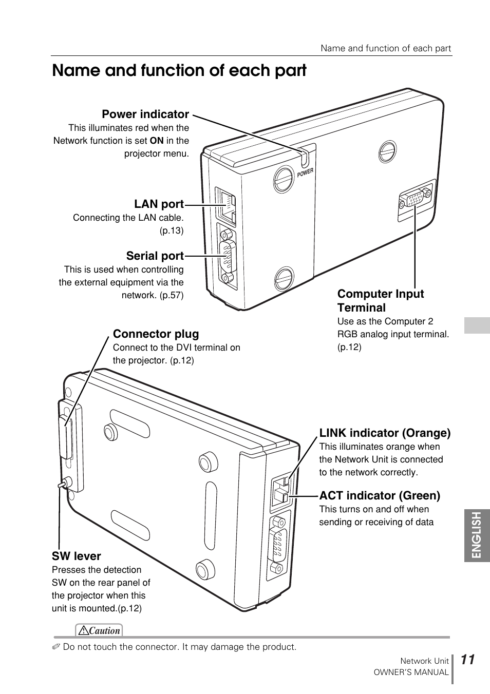 Name and function of each part | Sanyo PJ-NET ORGANIZER POA-PN10 User Manual | Page 11 / 90