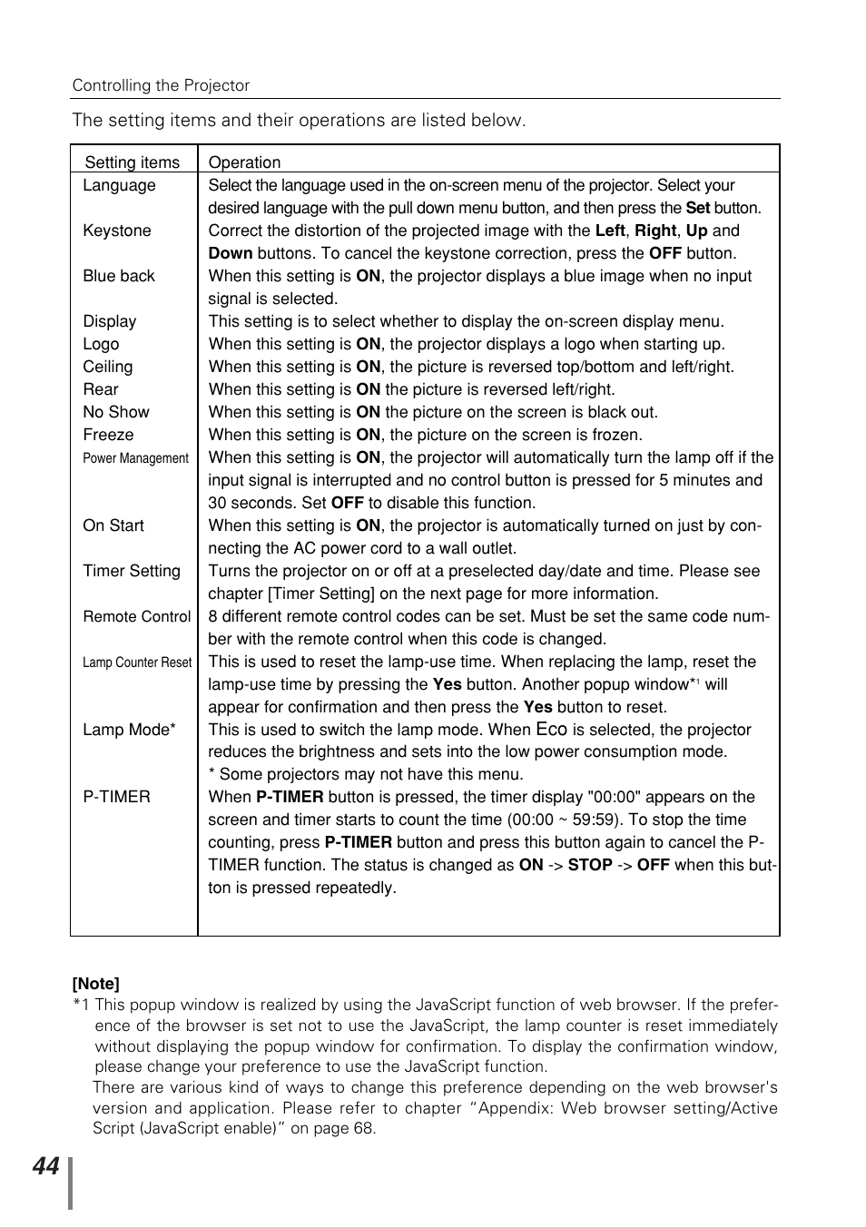 Sanyo PJ-NET ORGANIZER POA-PN10 User Manual | Page 44 / 90