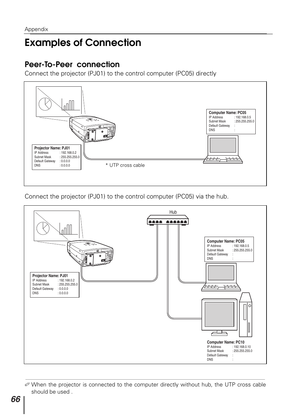 Examples of connection, Peer-to-peer connection, Appendix | Sanyo PJ-NET ORGANIZER POA-PN10 User Manual | Page 66 / 90