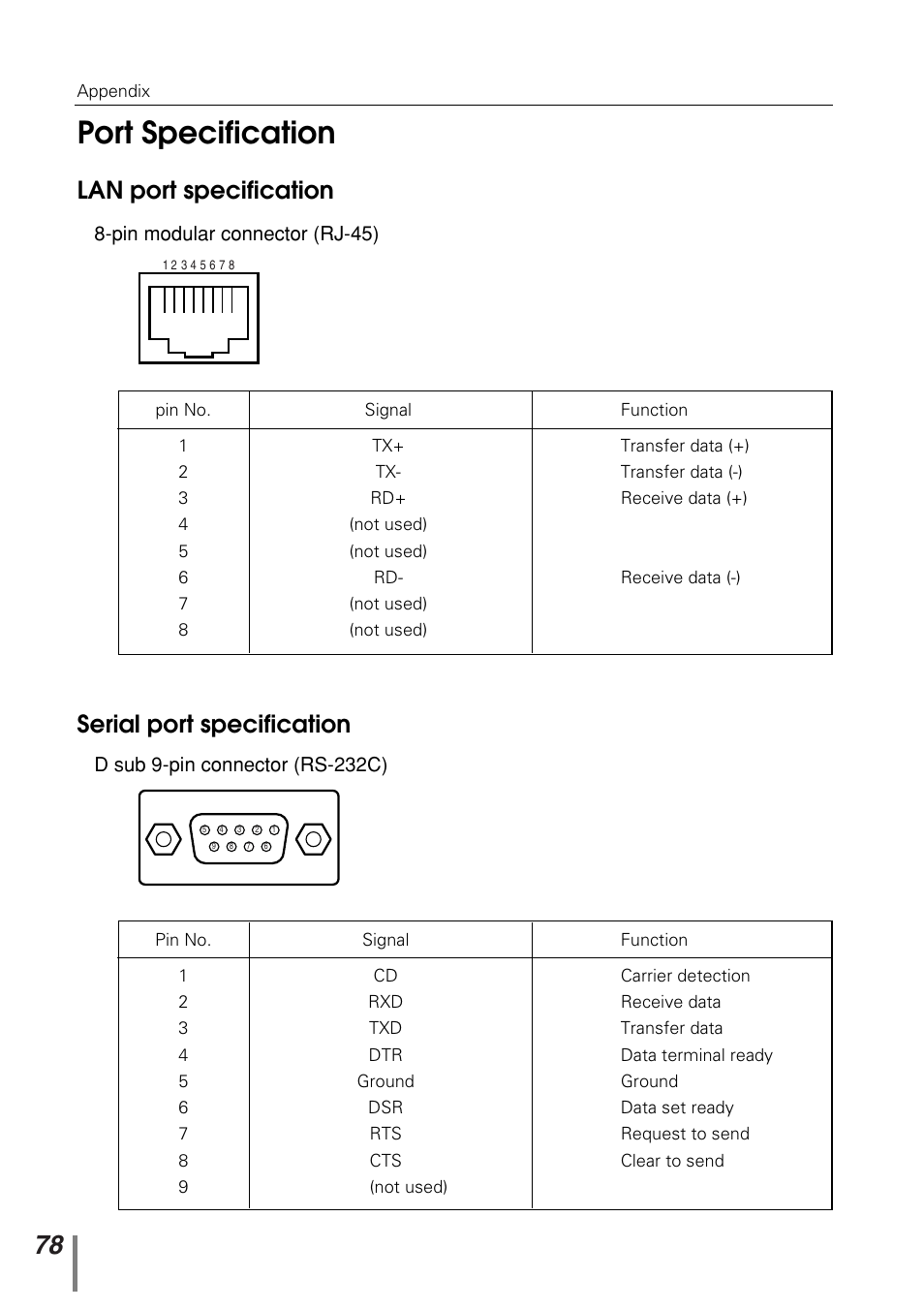 Port specification, Lan port specification, Serial port specification | Sanyo PJ-NET ORGANIZER POA-PN10 User Manual | Page 78 / 90