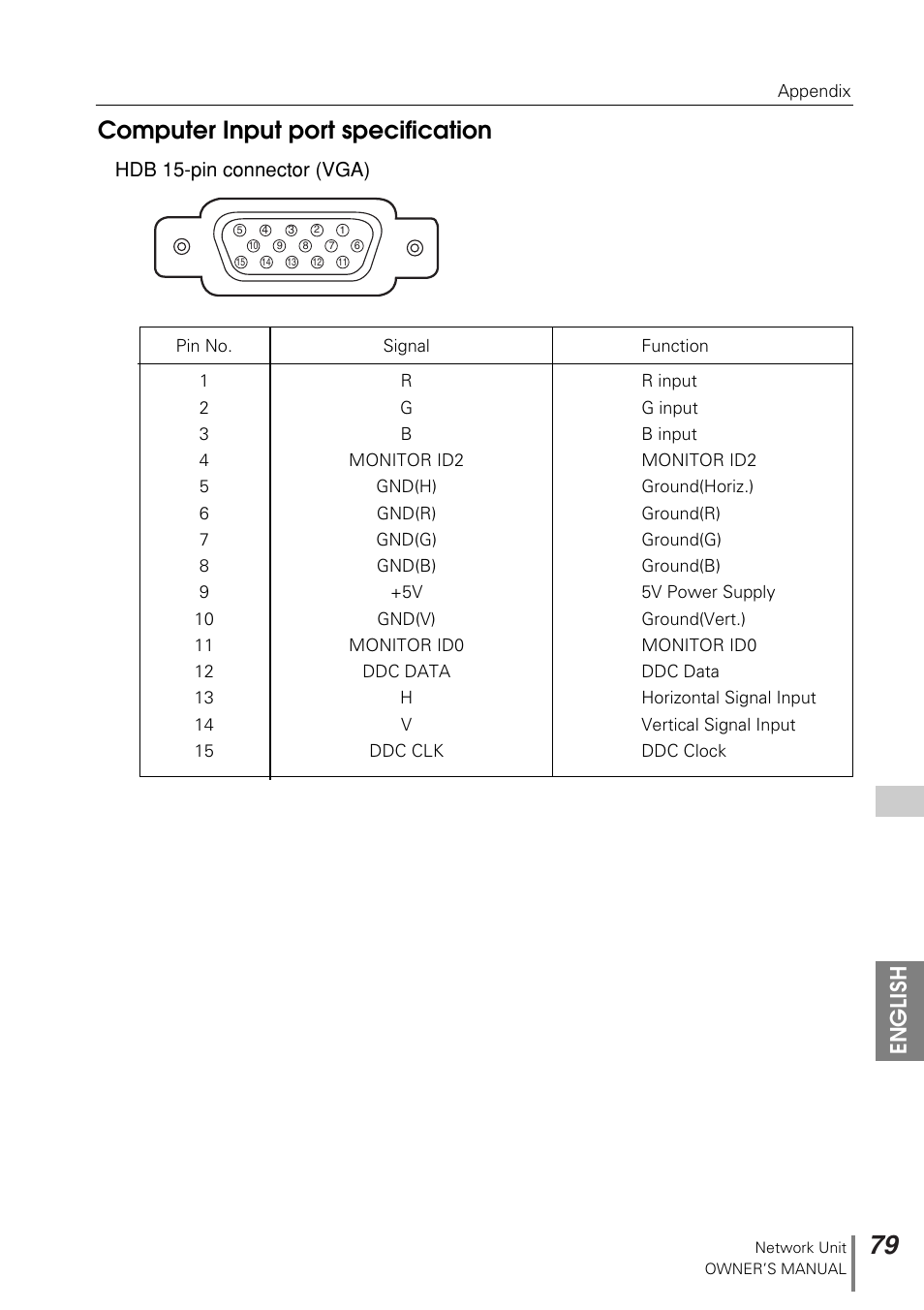 Computer input port specification, English, Hdb 15-pin connector (vga) | Sanyo PJ-NET ORGANIZER POA-PN10 User Manual | Page 79 / 90