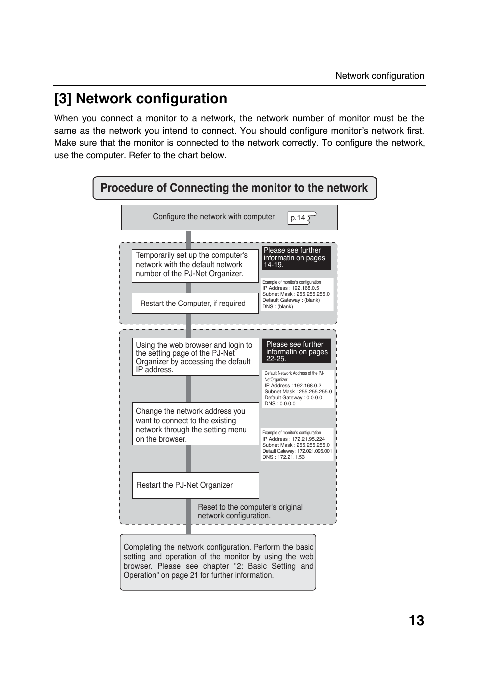 13 [3] network configuration, Procedure of connecting the monitor to the network | Sanyo POA-LN01 User Manual | Page 13 / 52