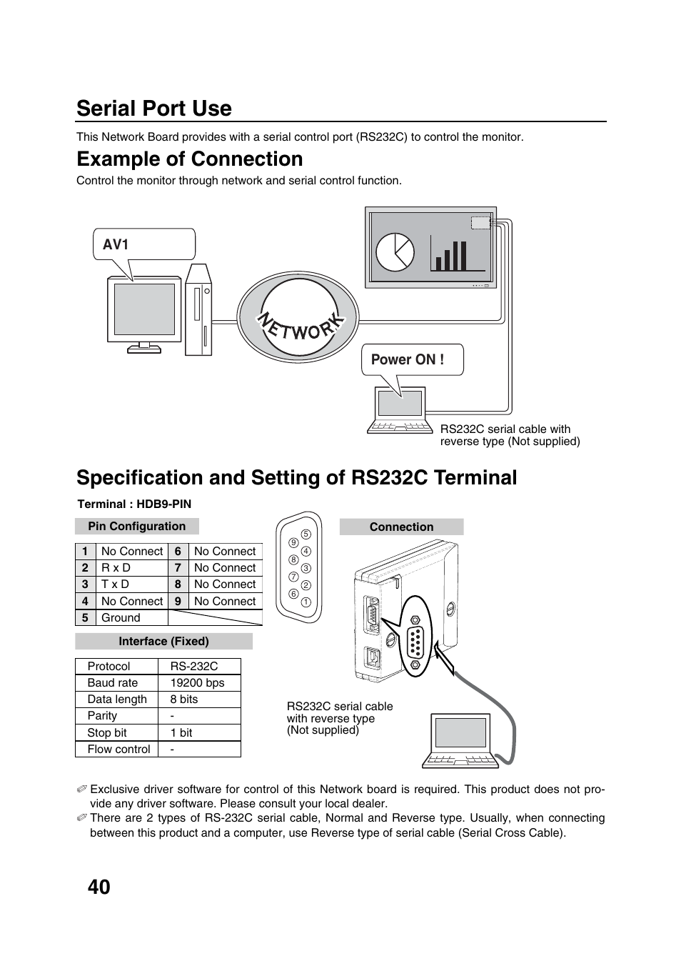 Serial port use, Example of connection, Specification and setting of rs232c terminal | Av1 power on | Sanyo POA-LN01 User Manual | Page 40 / 52