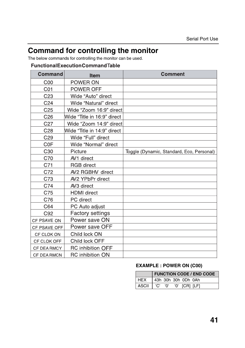 41 command for controlling the monitor | Sanyo POA-LN01 User Manual | Page 41 / 52