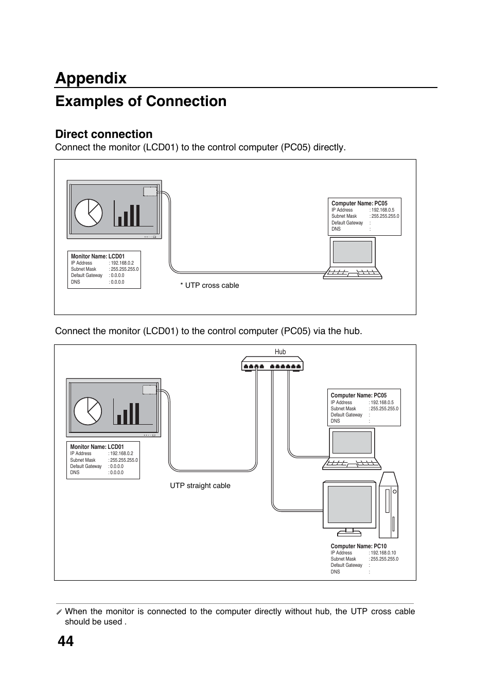 Appendix, Examples of connection, Direct connection | Sanyo POA-LN01 User Manual | Page 44 / 52