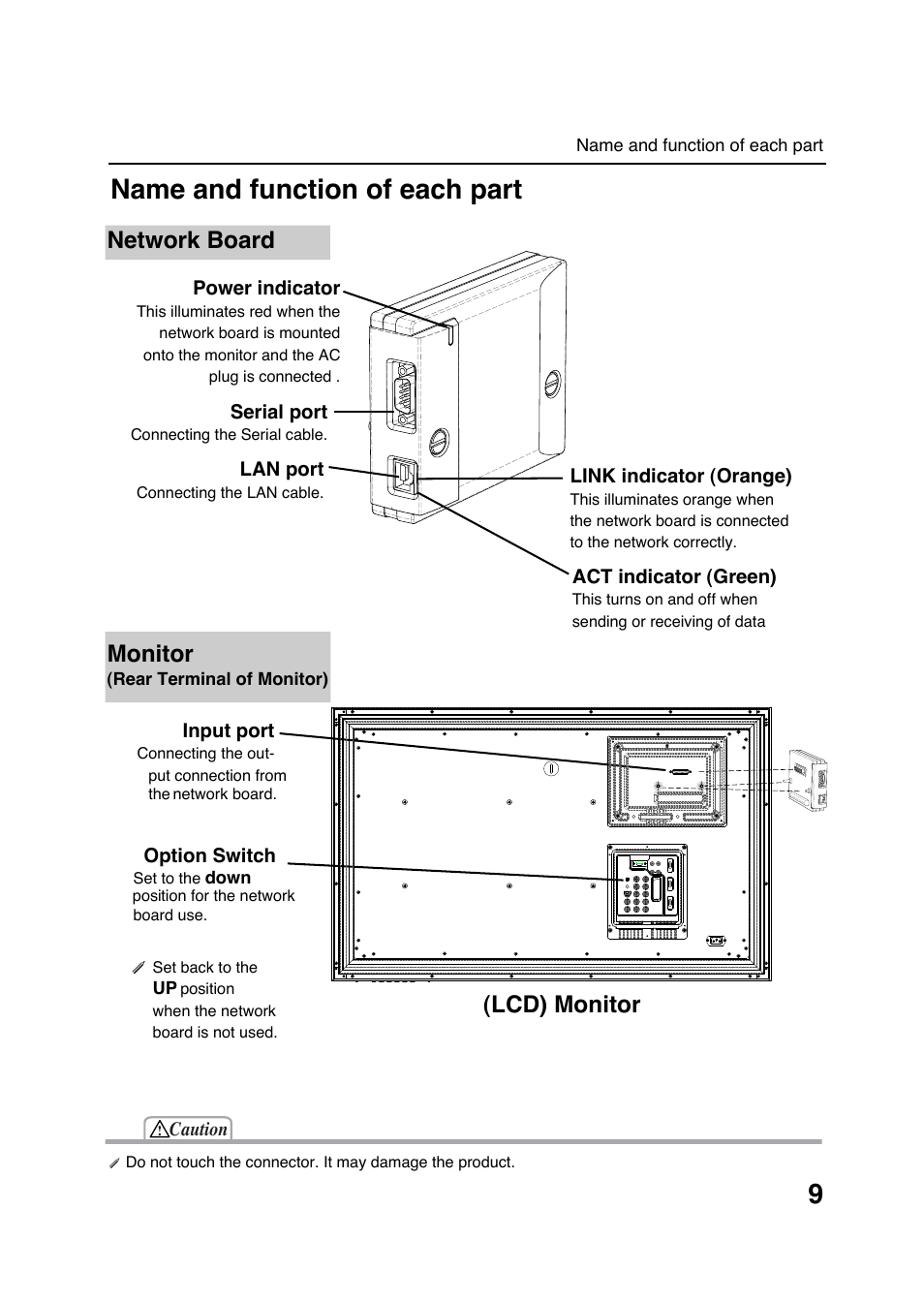 Name and function of each part, Lcd) monitor network board monitor | Sanyo POA-LN01 User Manual | Page 9 / 52