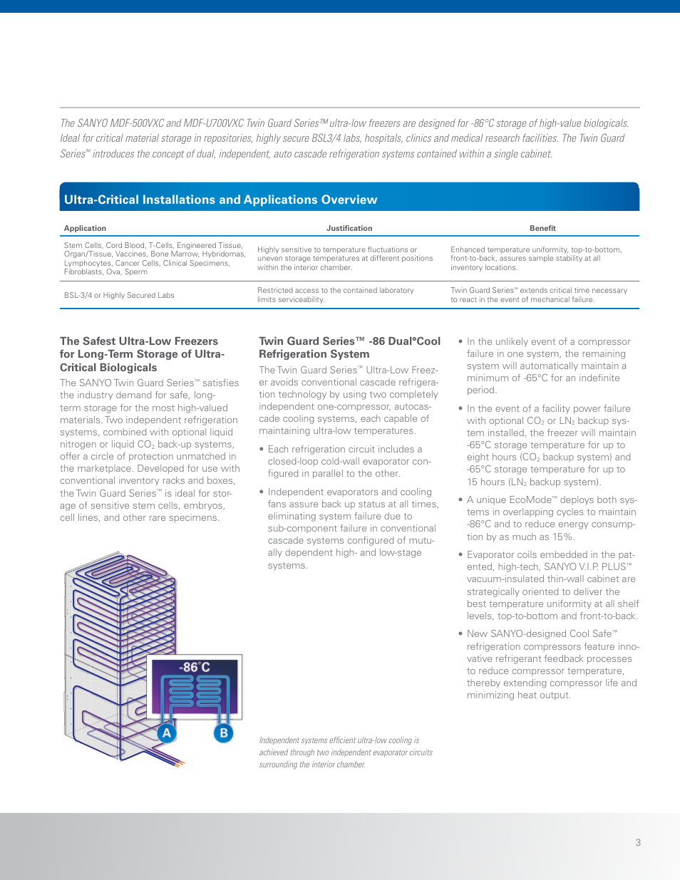 Sanyo MDF-U500VXC User Manual | Page 3 / 16