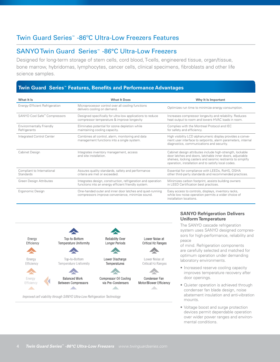 Sanyo twin guard series, 86°c ultra-low freezers twin guard series, 86ºc ultra-low freezers features | Features, benefits and performance advantages | Sanyo MDF-U500VXC User Manual | Page 4 / 16