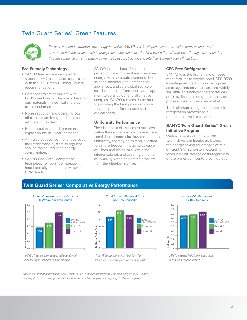 Green features, Twin guard series, Comparative energy performance | Eco friendly technology, Uniformity performance, Cfc free refrigerants, Sanyo twin guard series, Green initiative program | Sanyo MDF-U500VXC User Manual | Page 5 / 16