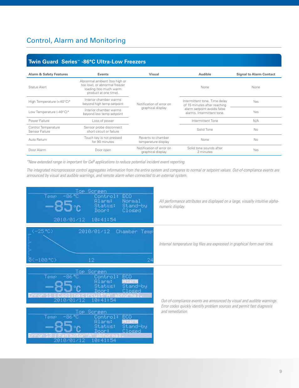 Control, alarm and monitoring, Twin guard series, 86°c ultra-low freezers | Sanyo MDF-U500VXC User Manual | Page 9 / 16