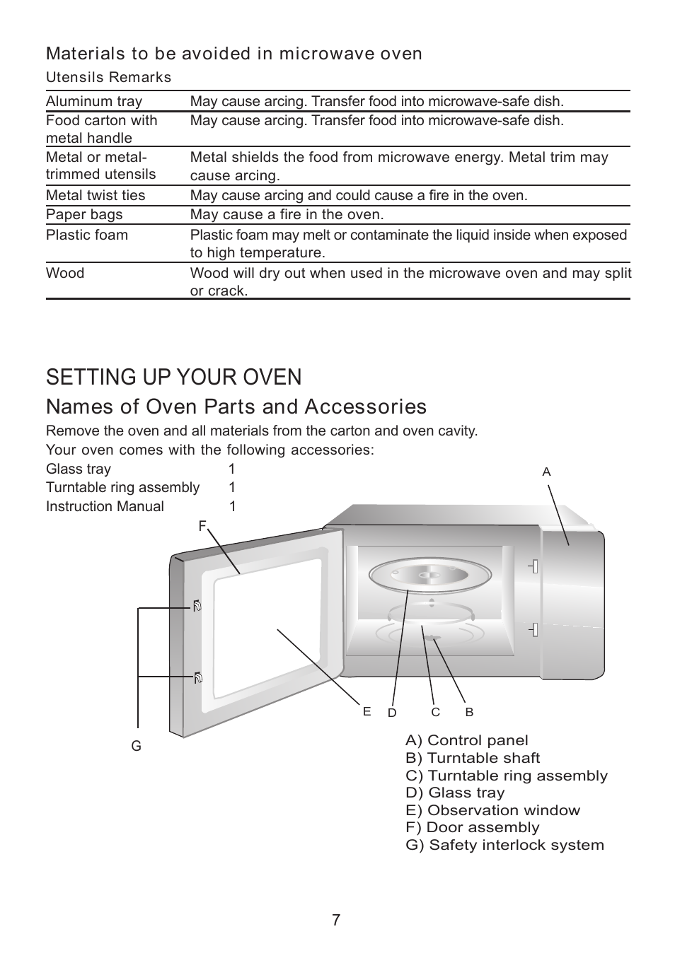 Setting up your oven, Names of oven parts and accessories, Materials to be avoided in microwave oven | Sanyo EM-S8586V User Manual | Page 8 / 19