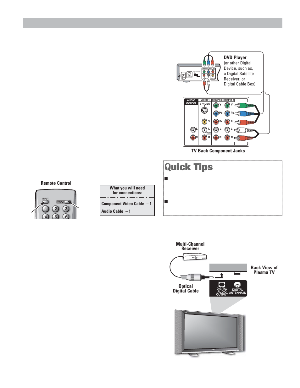 Digital a/v connections | Sanyo DP42545 User Manual | Page 11 / 63