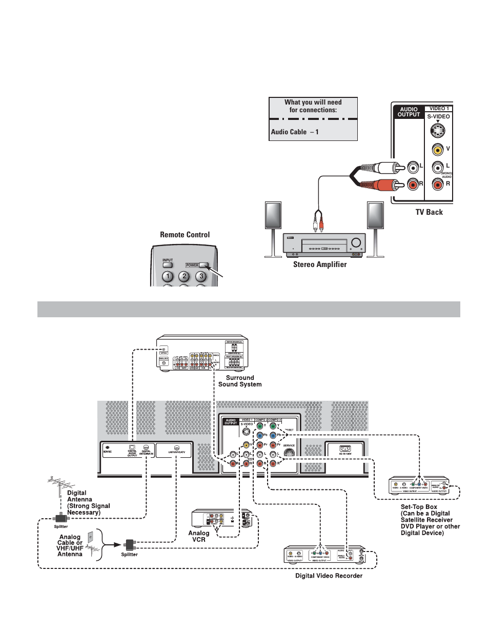 Typical home theater connections, Analog audio output connections | Sanyo DP42545 User Manual | Page 13 / 63