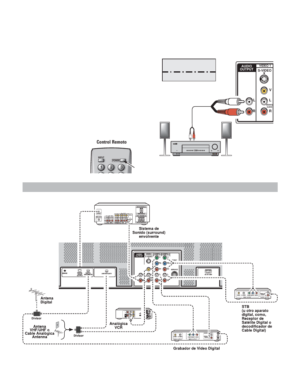 Conexiones típicas de un teatro en casa, Conexiones de salida de audio análogo | Sanyo DP42545 User Manual | Page 43 / 63