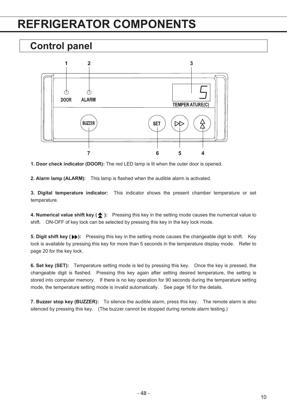 Refrigerator components, Control panel | Sanyo MPR-1411R User Manual | Page 11 / 41