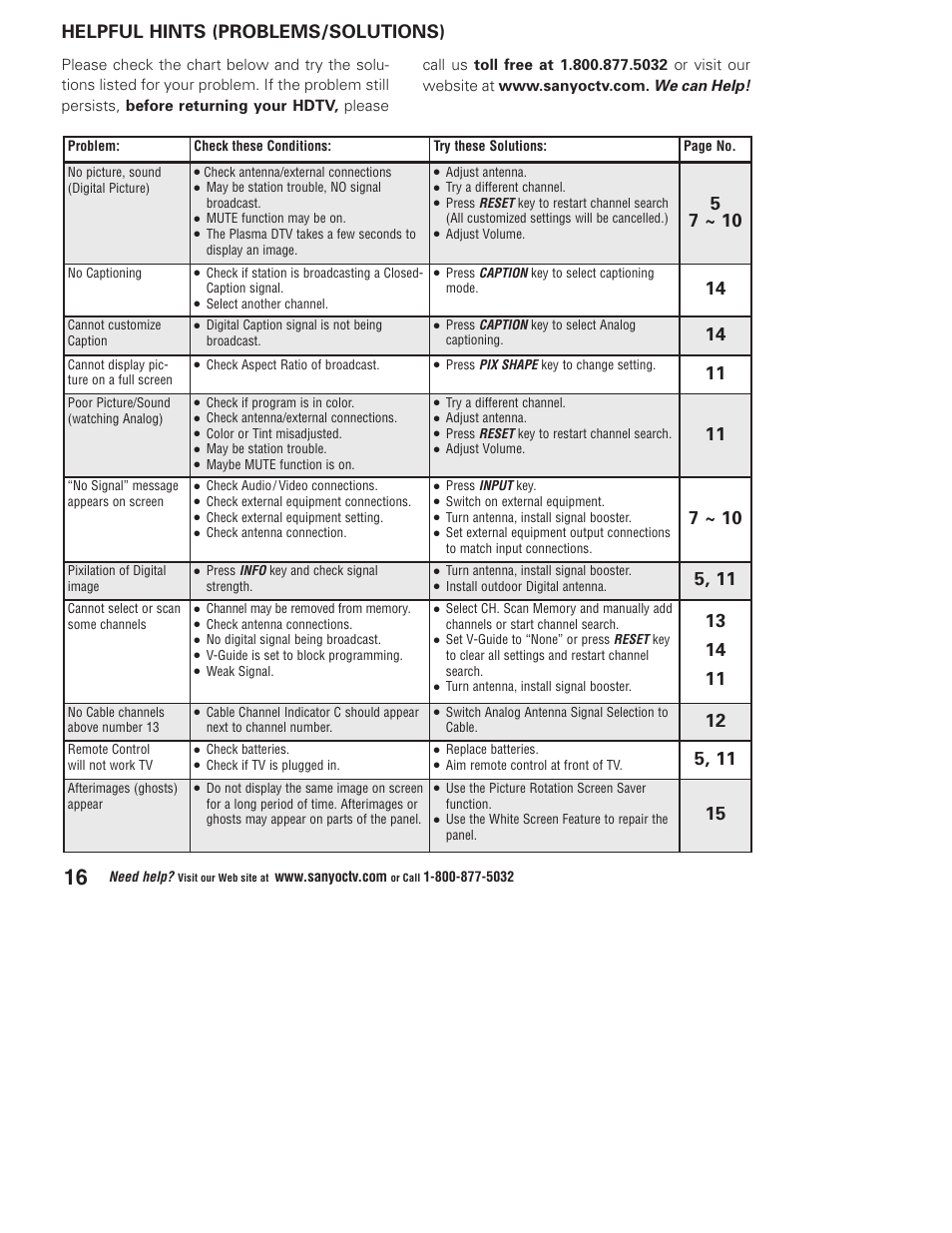 Helpful hints (problems/solutions) | Sanyo Vizzon DP50747 User Manual | Page 16 / 52
