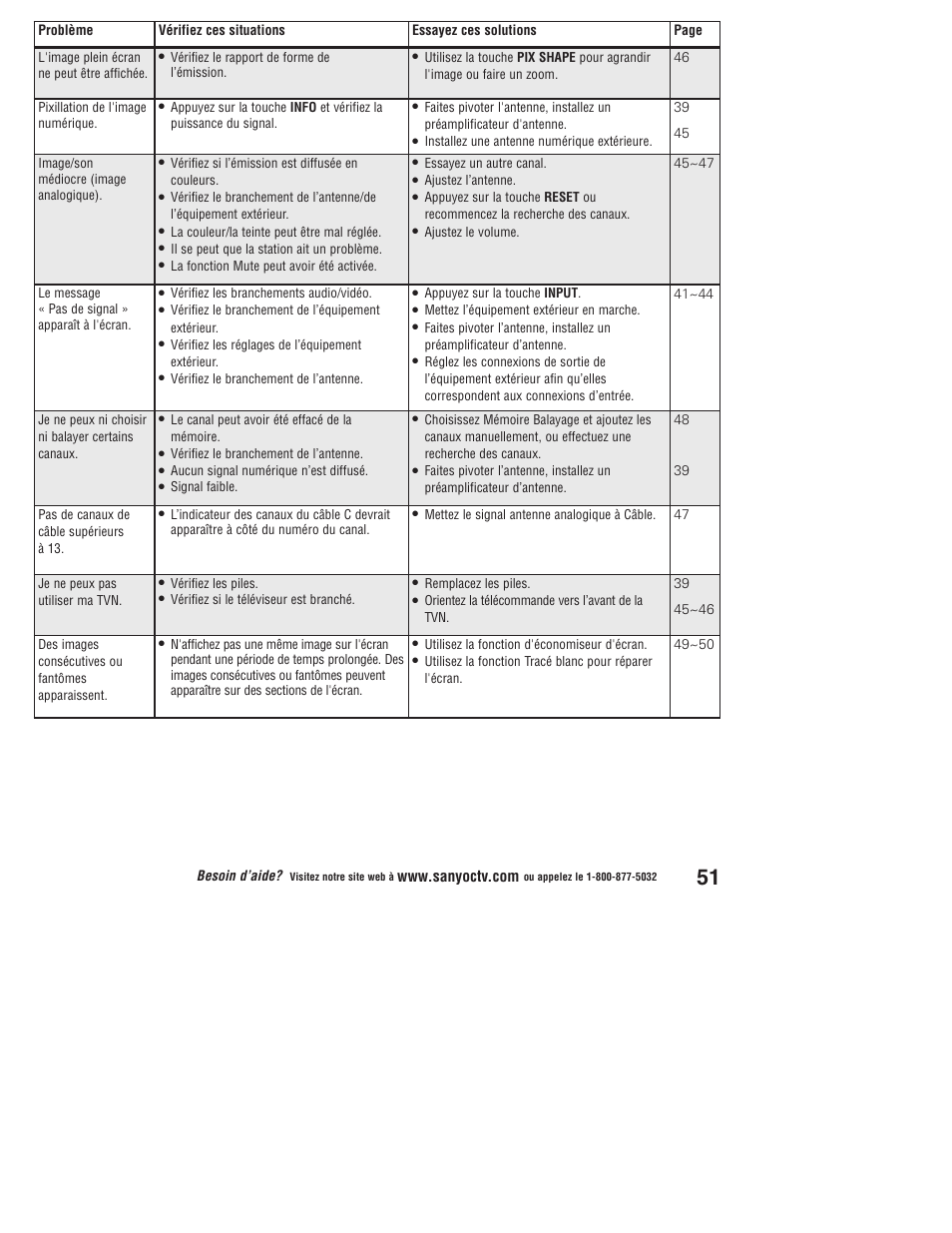 Sanyo Vizzon DP50747 User Manual | Page 51 / 52