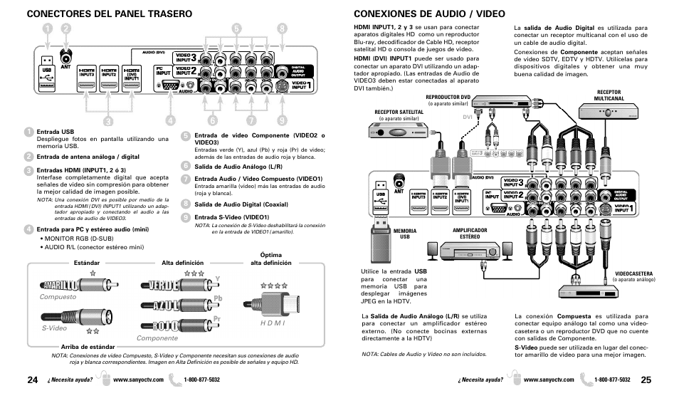 Conectores del panel trasero, Conexiones de audio / video | Sanyo DP50719 User Manual | Page 13 / 19