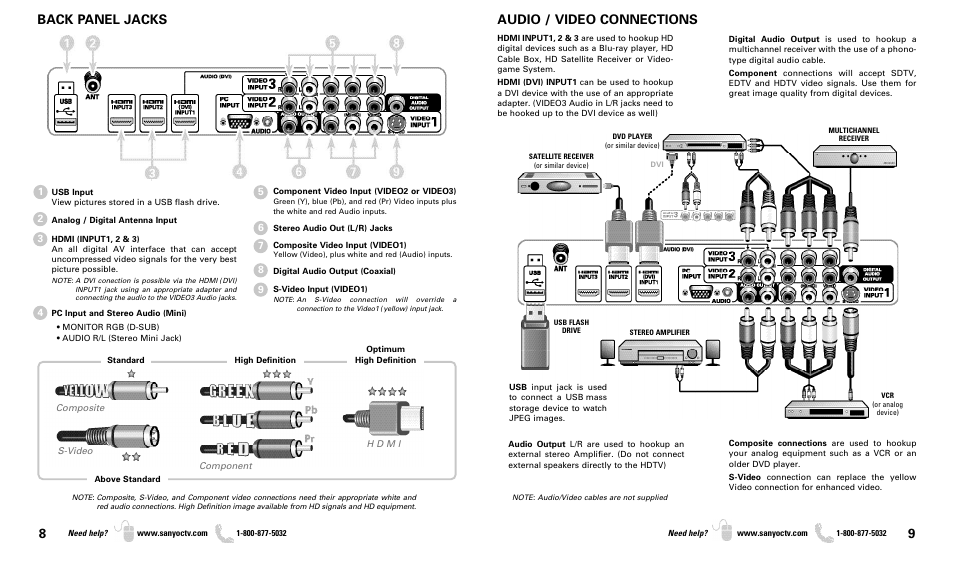 Audio / video connections, Back panel jacks | Sanyo DP50719 User Manual | Page 5 / 19