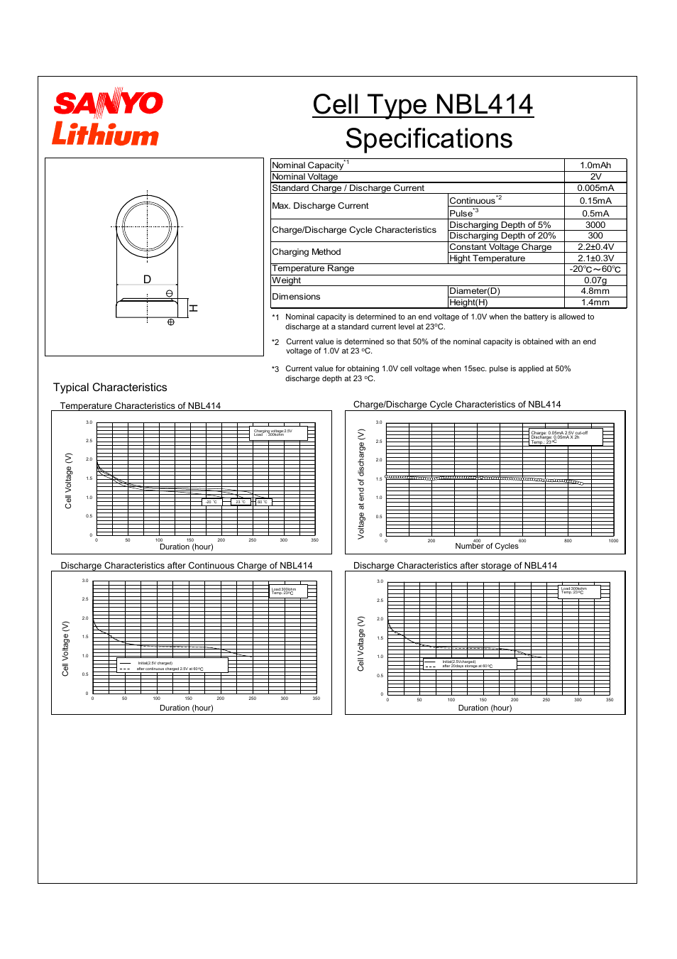 Sanyo NBL414 User Manual | 1 page