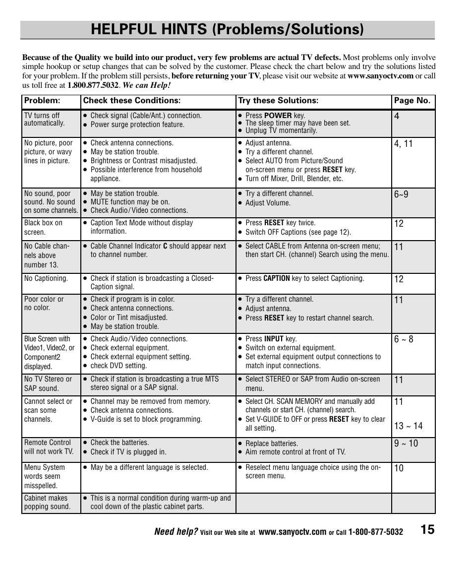 Helpful hints (problems/solutions), Need help | Sanyo AVM2445 User Manual | Page 15 / 18
