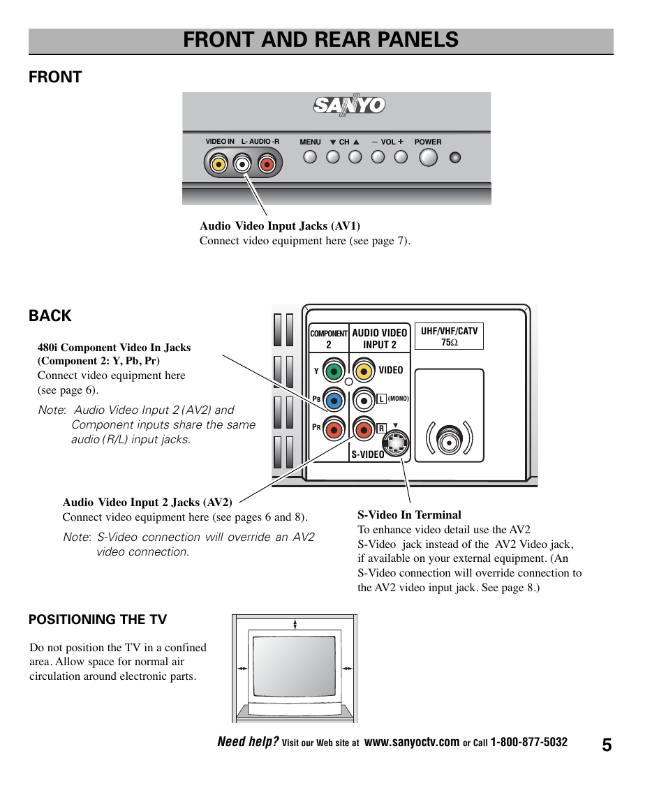 Front and rear panels, Front back, Need help | Sanyo AVM2445 User Manual | Page 5 / 18