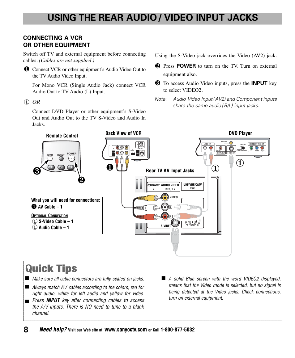 Rear audio / video input jacks, Using the, Need help | Connecting a vcr or other equipment, Back view of vcr rear tv av input jacks dvd player, Remote control | Sanyo AVM2445 User Manual | Page 8 / 18