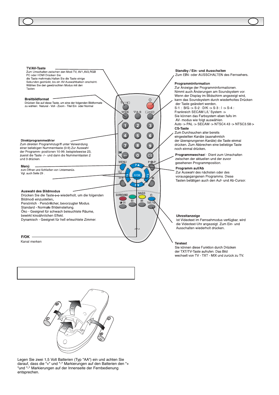 Fernbedienung | Sanyo CE42WPX1 User Manual | Page 29 / 76