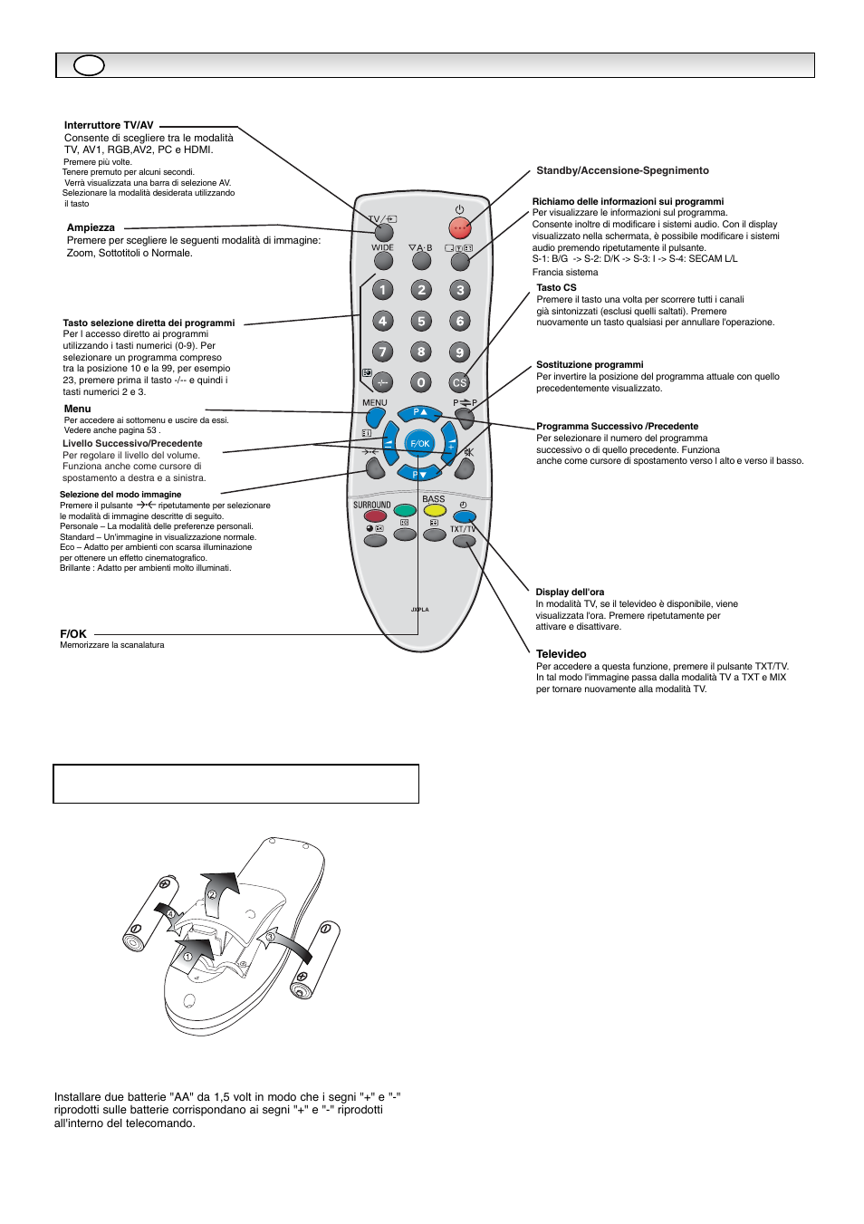 Telecomando | Sanyo CE42WPX1 User Manual | Page 53 / 76