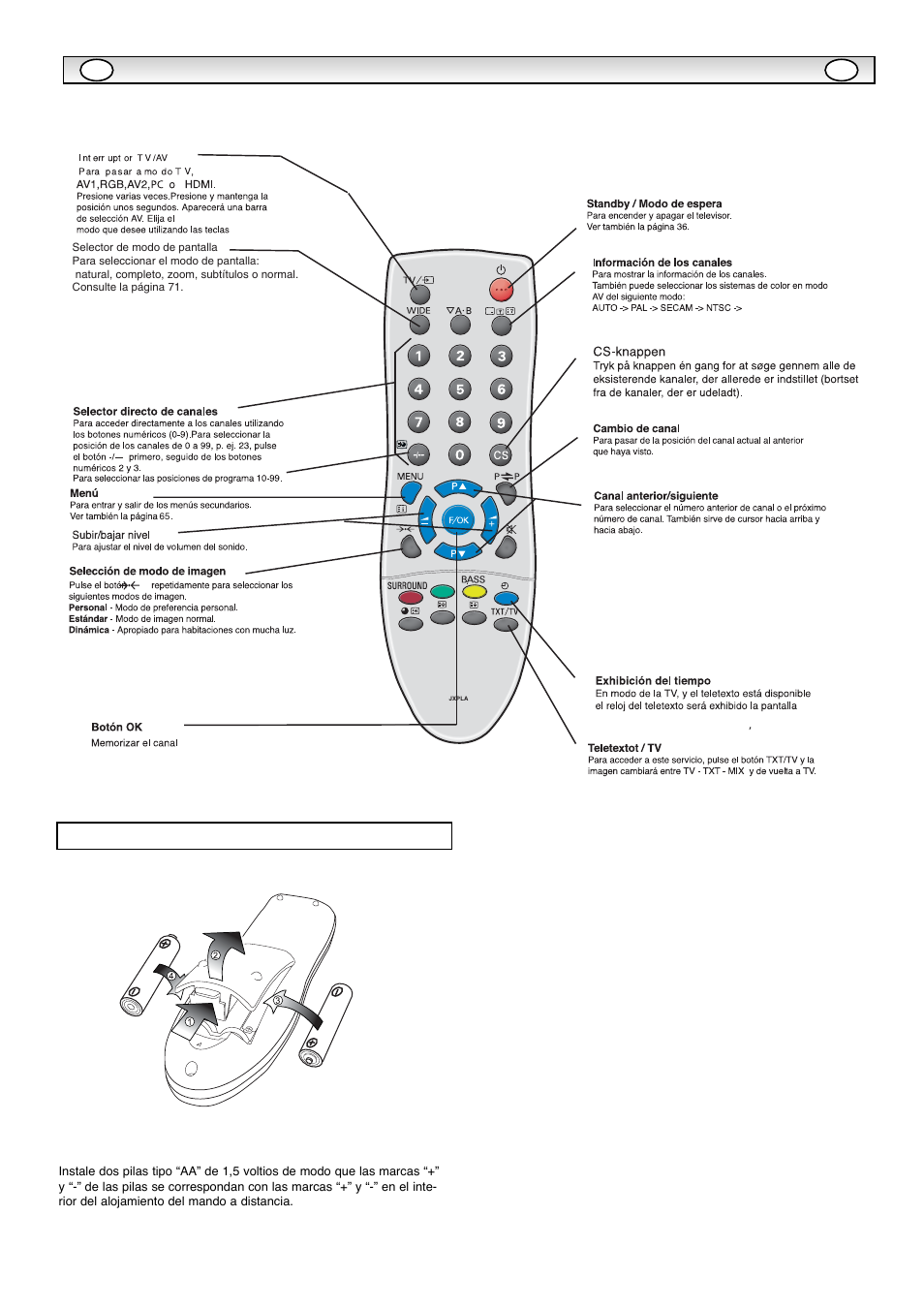 Mando, Mando a a dist dist ancia ancia | Sanyo CE42WPX1 User Manual | Page 65 / 76