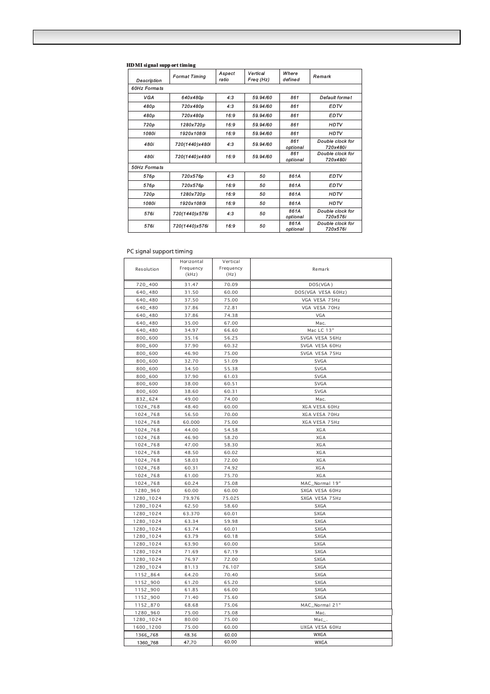 Hdmi / pc signal support timing list | Sanyo CE42WPX1 User Manual | Page 74 / 76