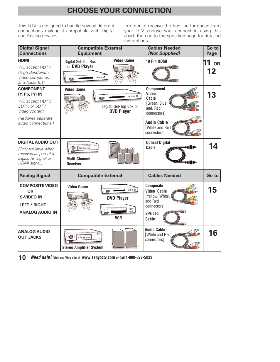 Choose your connection | Sanyo DP32746 User Manual | Page 10 / 68