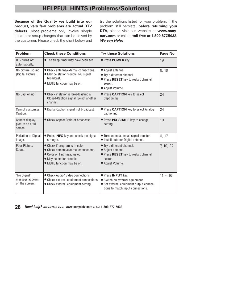 Helpful hints (problems/solutions) | Sanyo DP32746 User Manual | Page 28 / 68