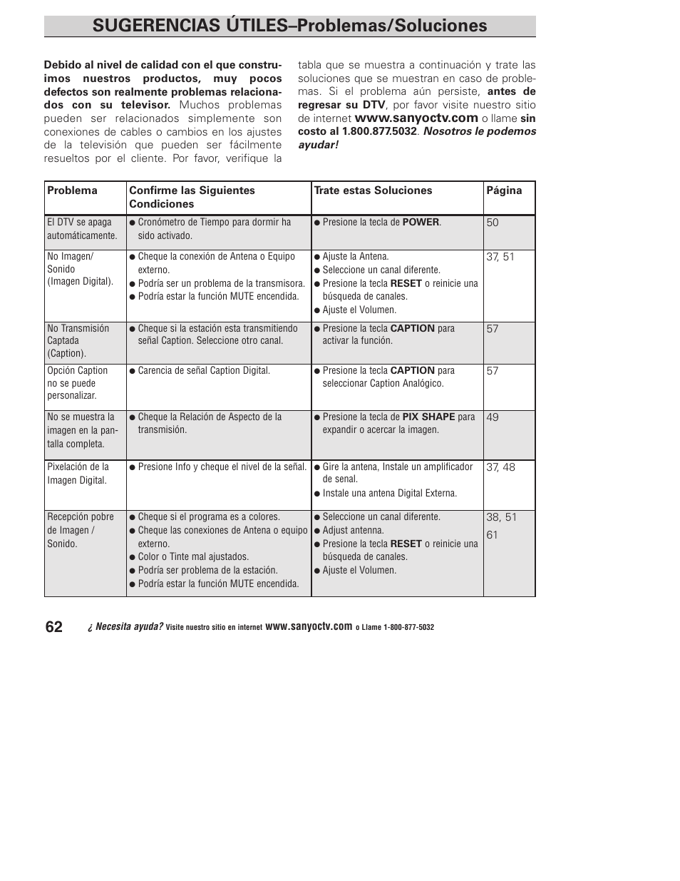 Sugerencias útiles–problemas/soluciones | Sanyo DP32746 User Manual | Page 62 / 68