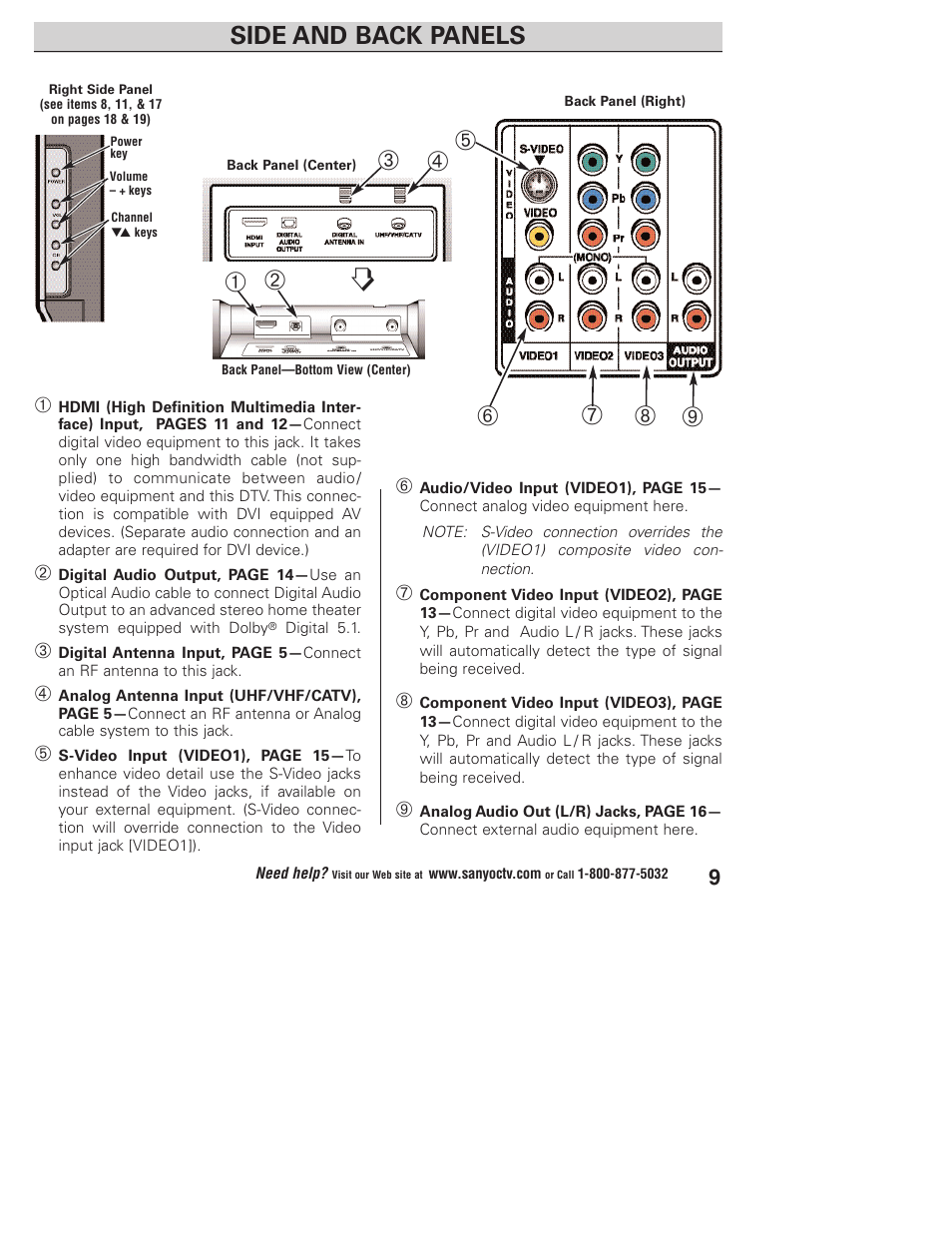 Side and back panels | Sanyo DP32746 User Manual | Page 9 / 68