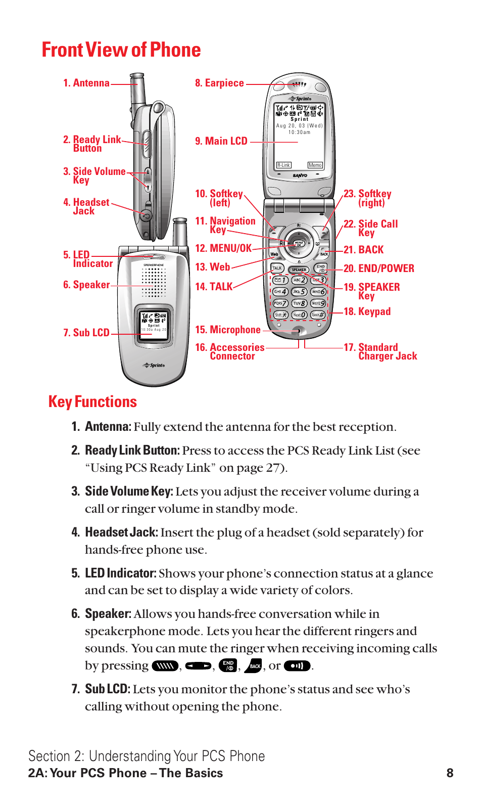 Front view of phone, Key functions | Sanyo RL2500 User Manual | Page 19 / 205