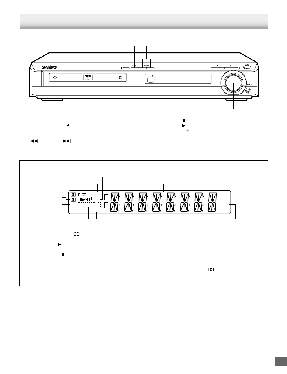 Controls | Sanyo DWM-2500 User Manual | Page 5 / 42
