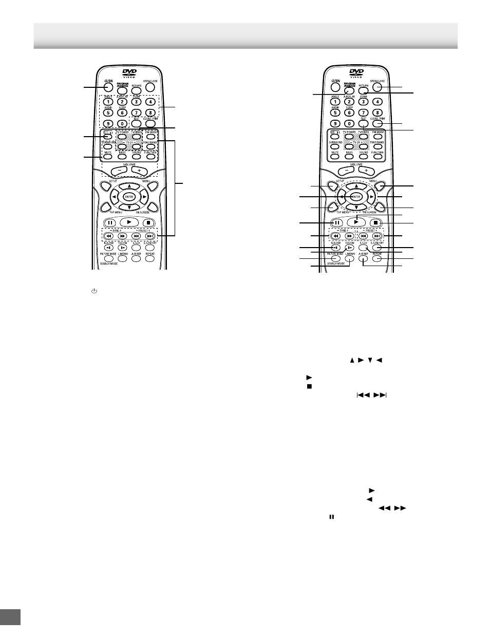 Multi-brand tv remote control | Sanyo DWM-2500 User Manual | Page 6 / 42