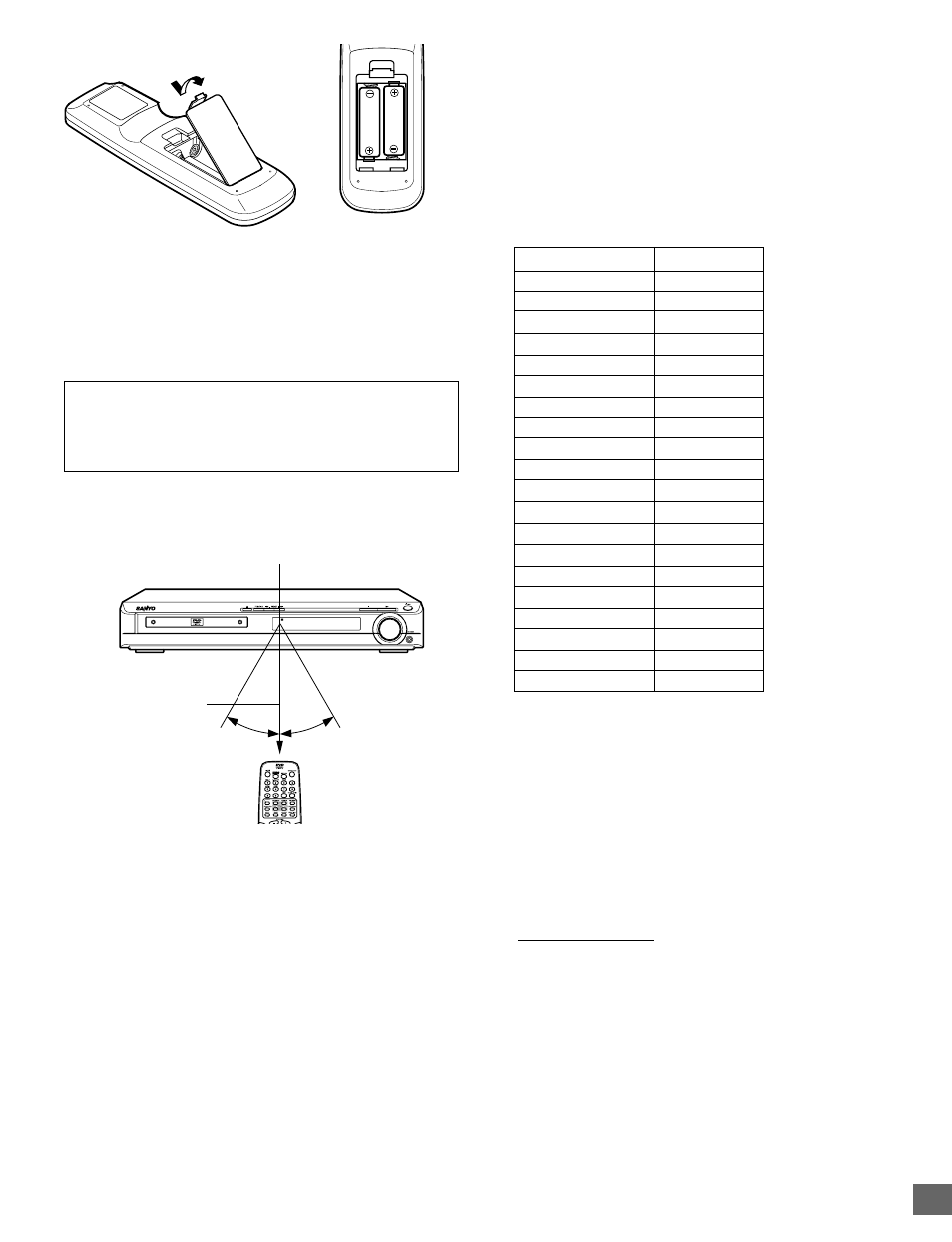 Sanyo DWM-2500 User Manual | Page 7 / 42