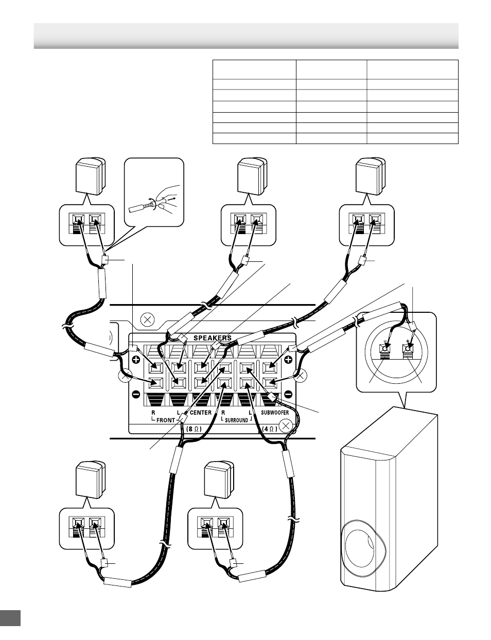 Basic connections, Speaker connections | Sanyo DWM-2500 User Manual | Page 8 / 42