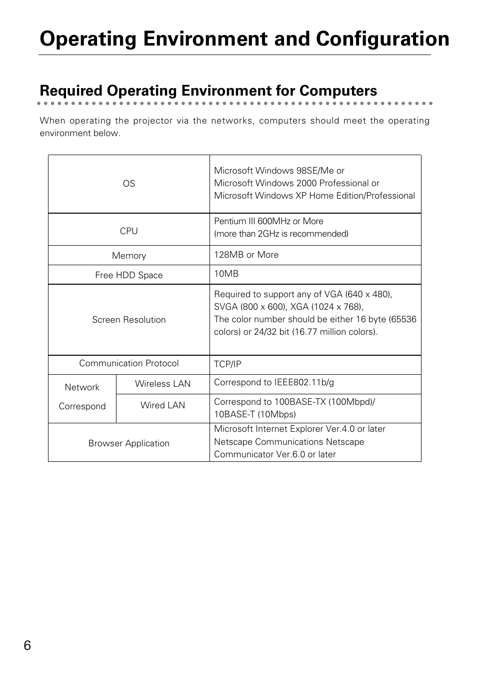 Operating environment and configuration, Required operating environment for computers | Sanyo XG-705A User Manual | Page 6 / 99