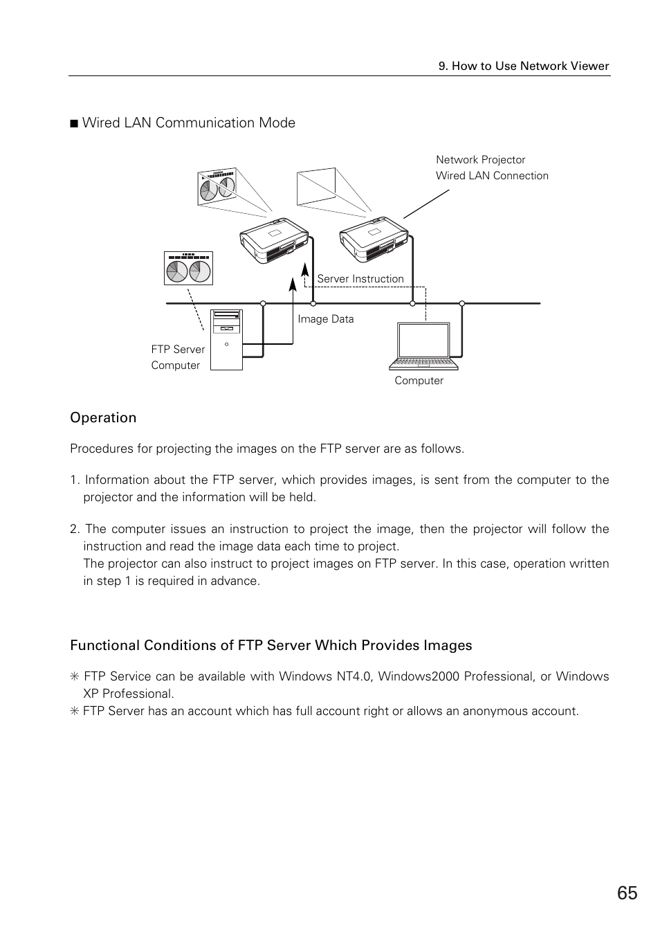 Operation | Sanyo XG-705A User Manual | Page 65 / 99