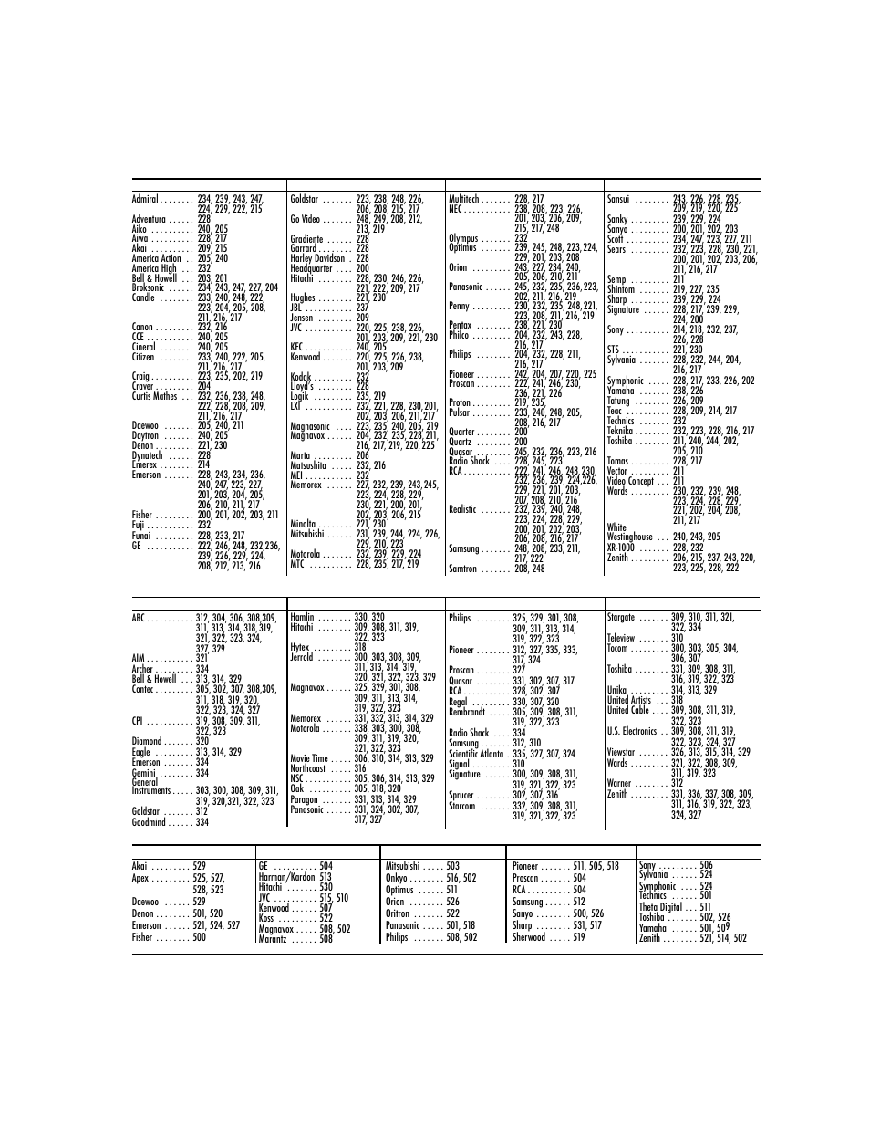 Vcr codes, Dvd codes cable box codes | Sanyo DS24424 User Manual | Page 10 / 52