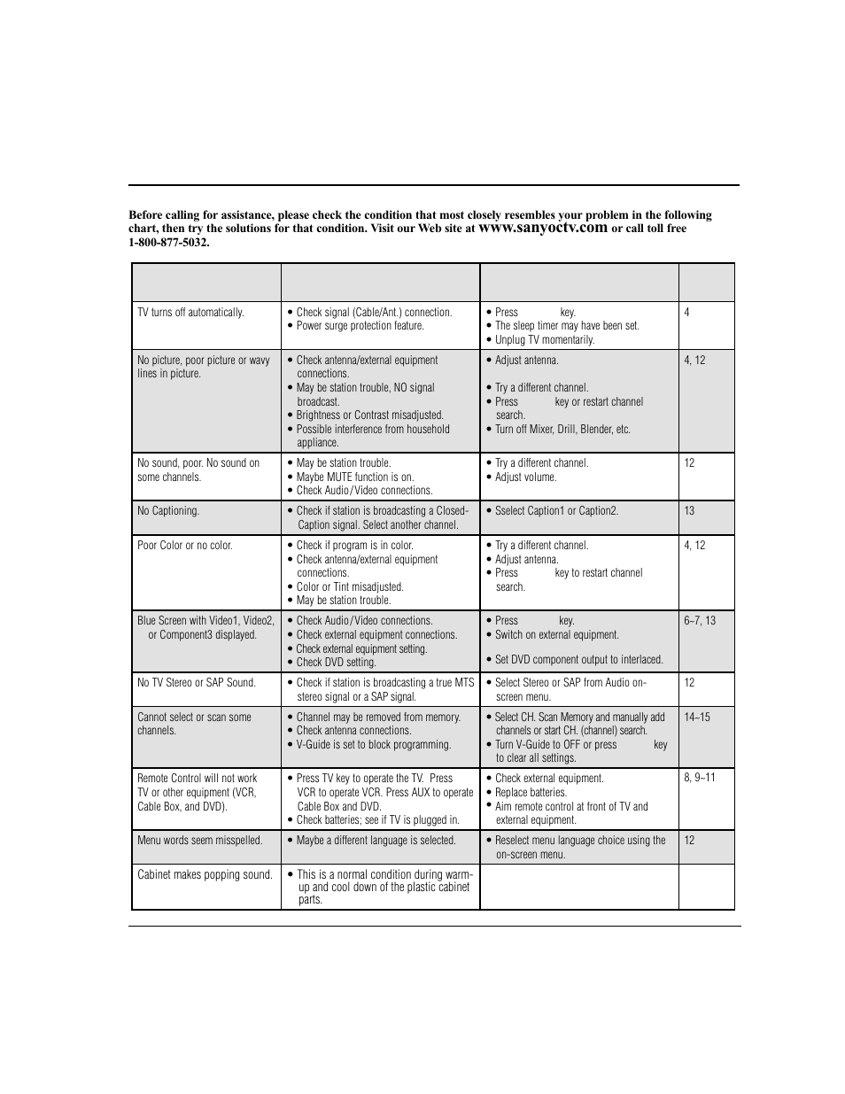 Helpful hints (problems / solutions) | Sanyo DS24424 User Manual | Page 16 / 52