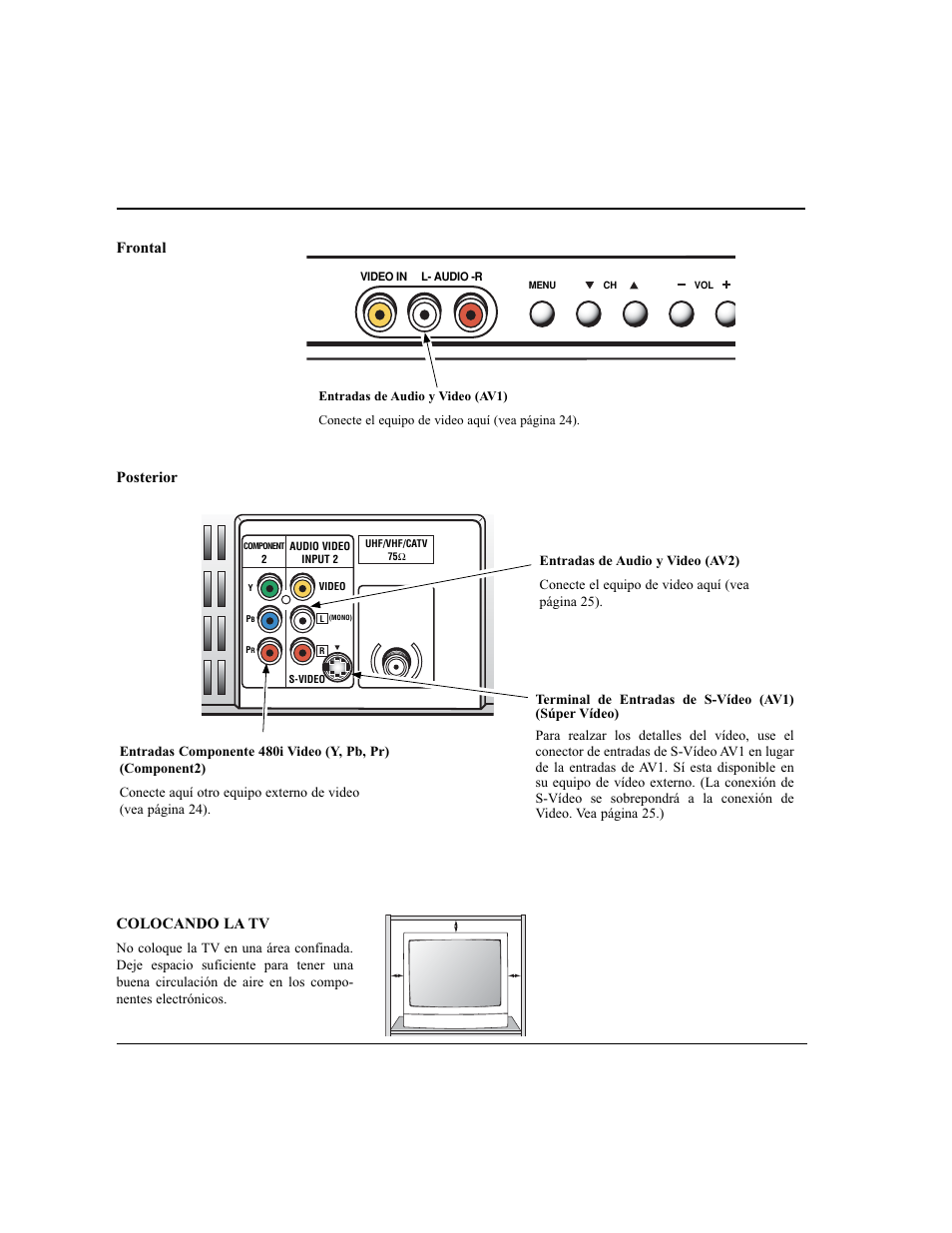 Panel frontal y posterior | Sanyo DS24424 User Manual | Page 23 / 52