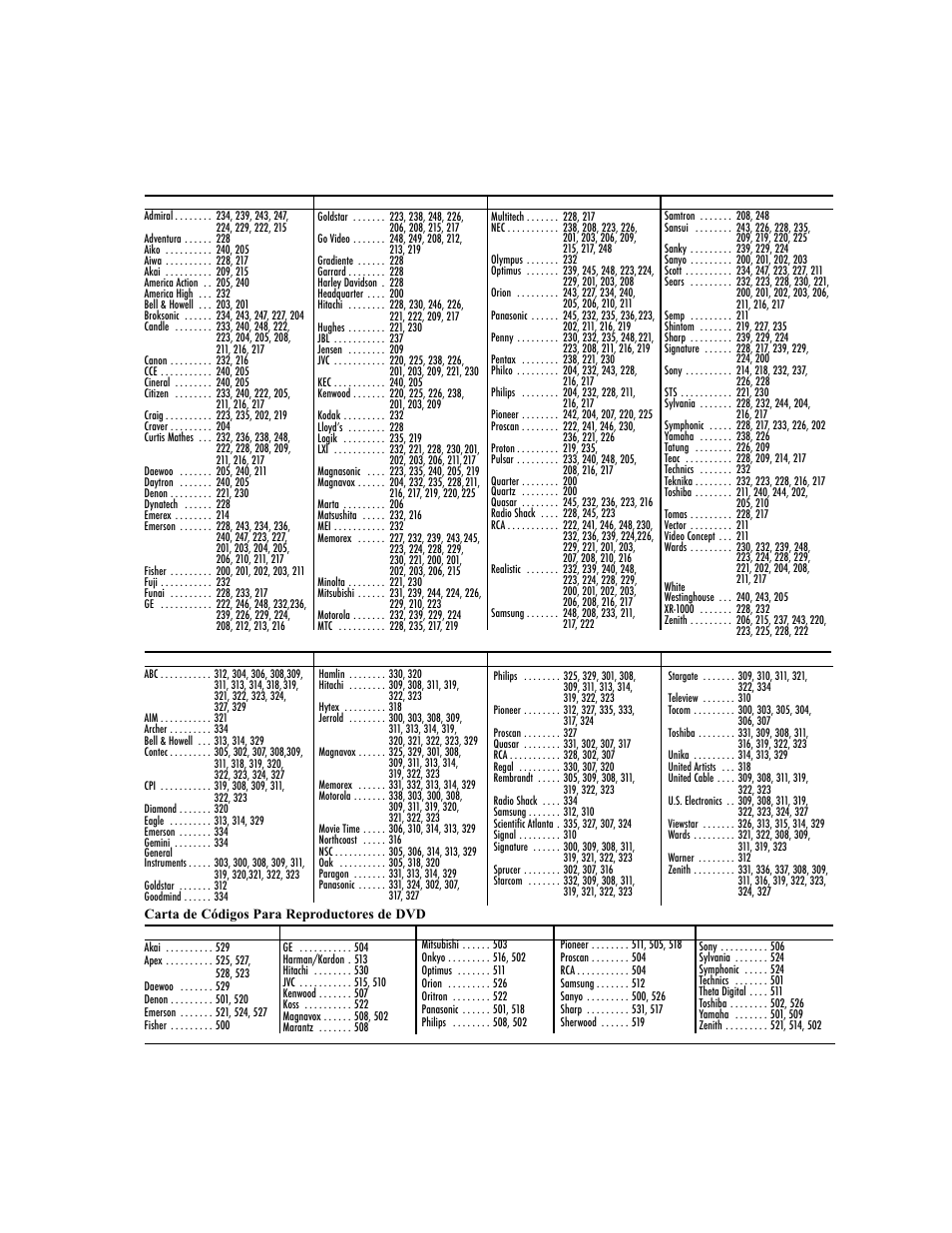 Sanyo DS24424 User Manual | Page 28 / 52